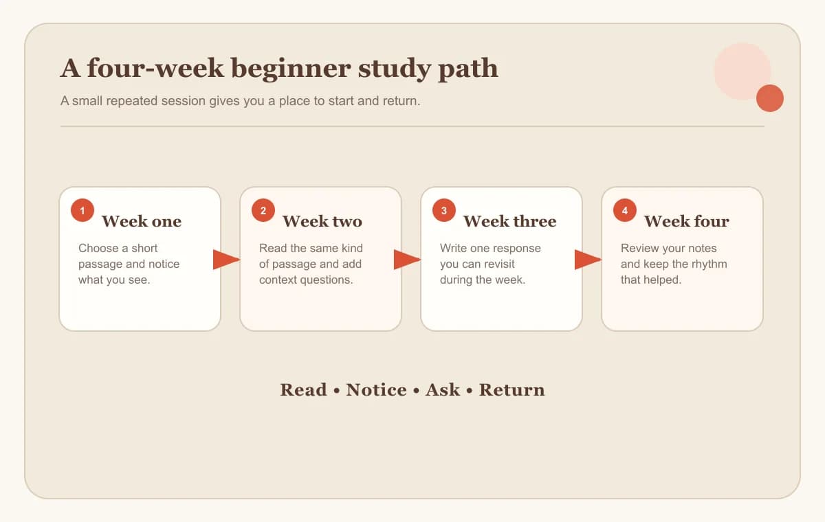 A four-week beginner Bible study path with a short repeated session