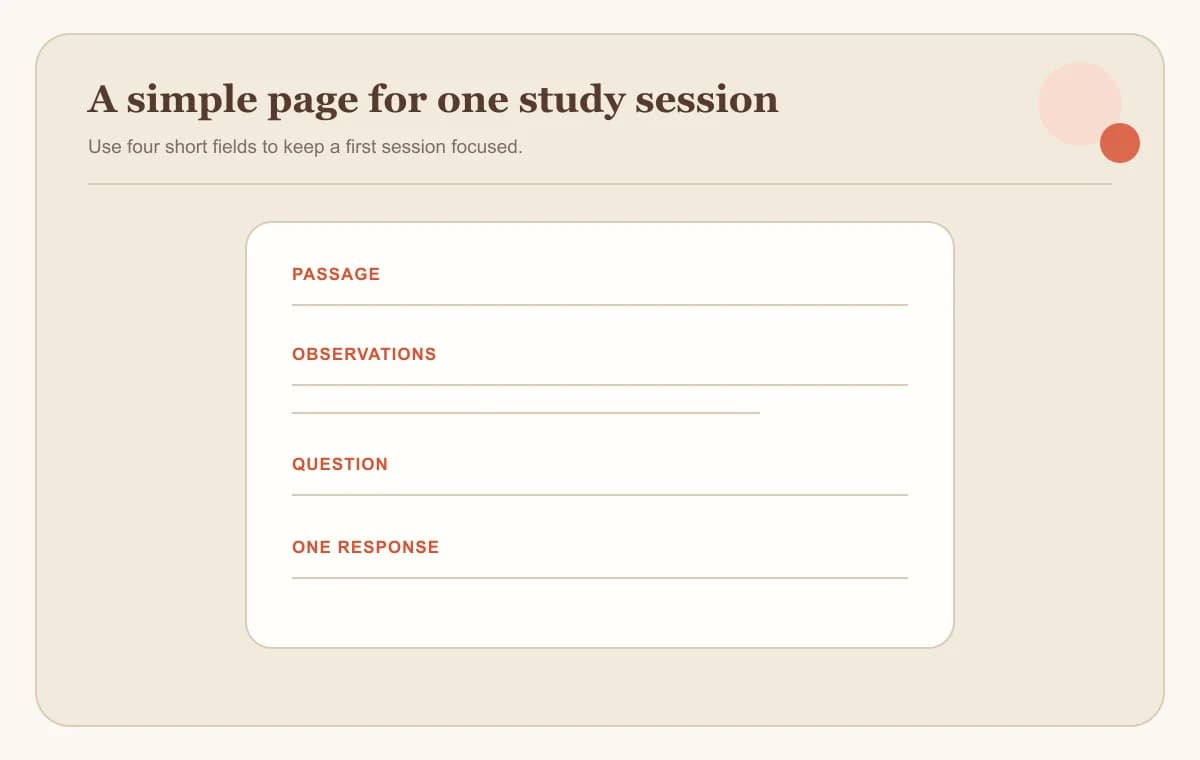 A blank Bible study worksheet with fields for passage, observations, questions, and response