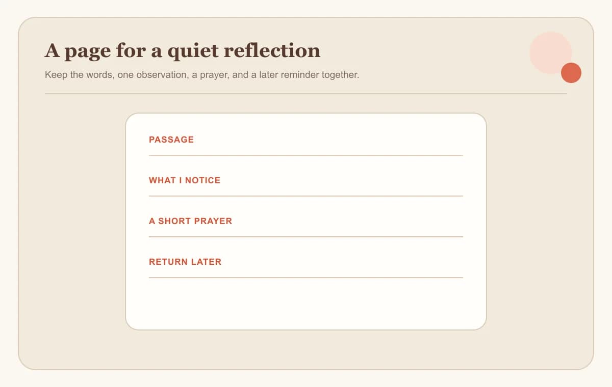 A reflection worksheet with fields for passage, observation, prayer, and one response
