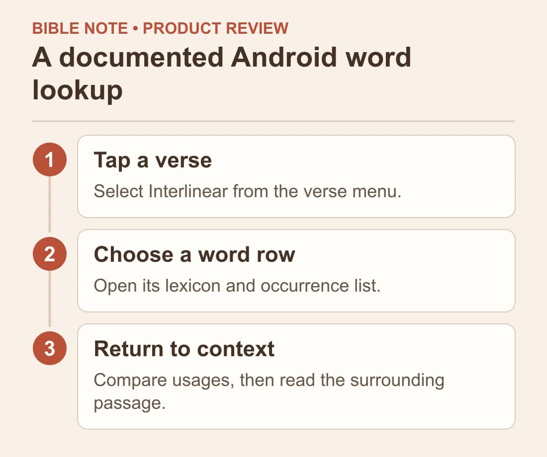 A documented Android word lookup: Tap a verse; Choose a word row; Return to context