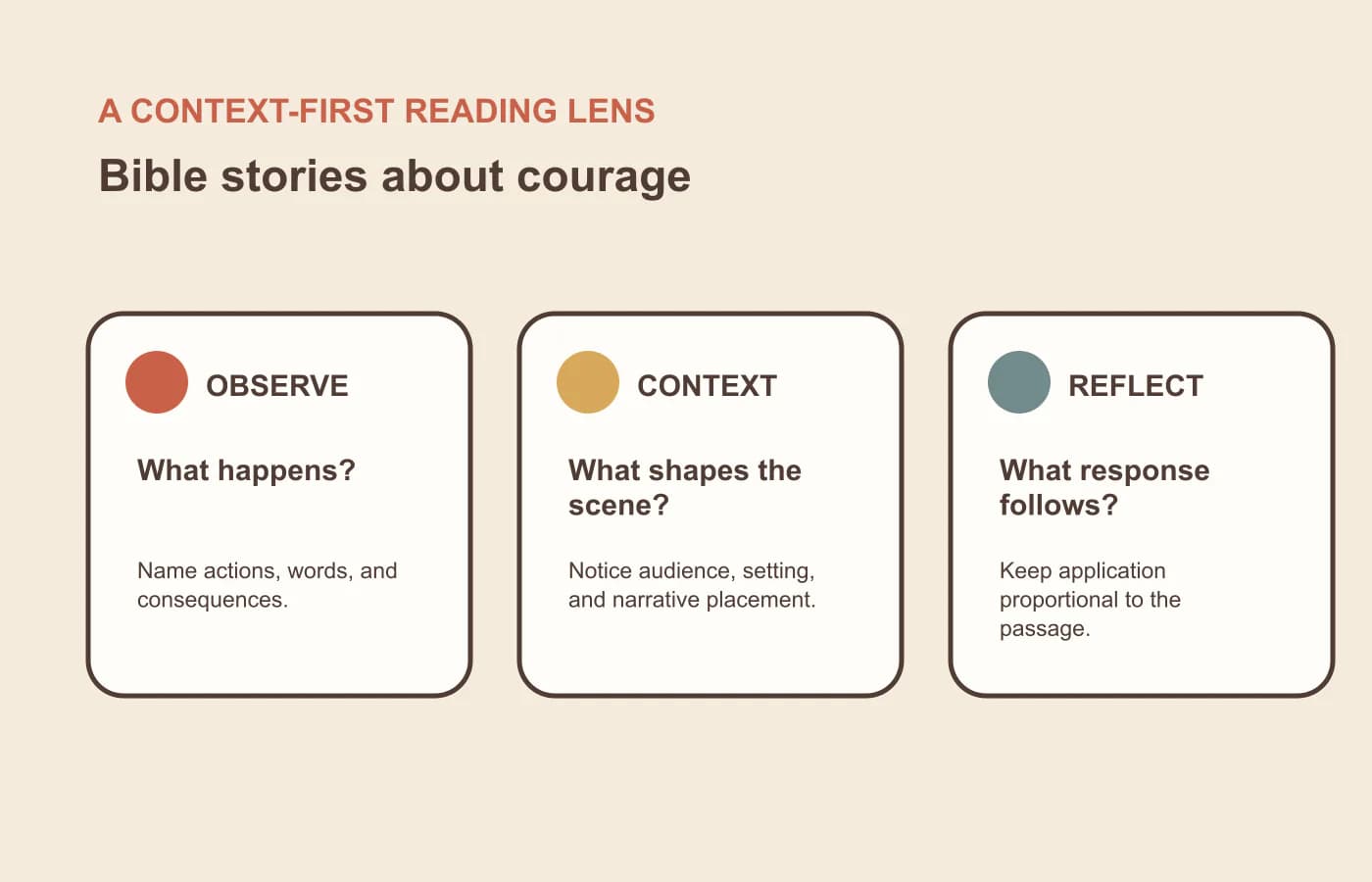 A three-part context lens for reading bible stories about courage