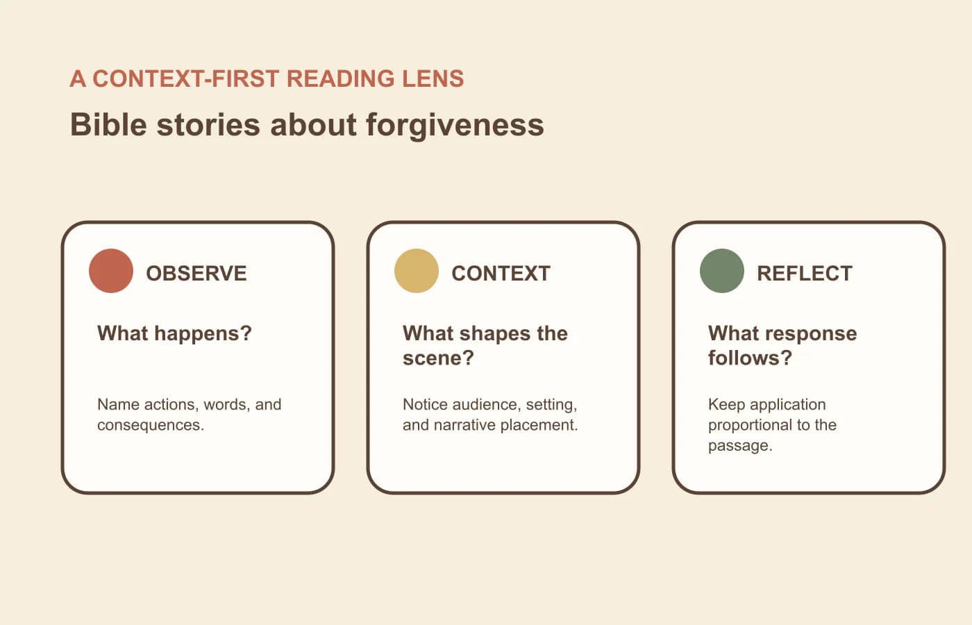 A three-part context lens for reading bible stories about forgiveness