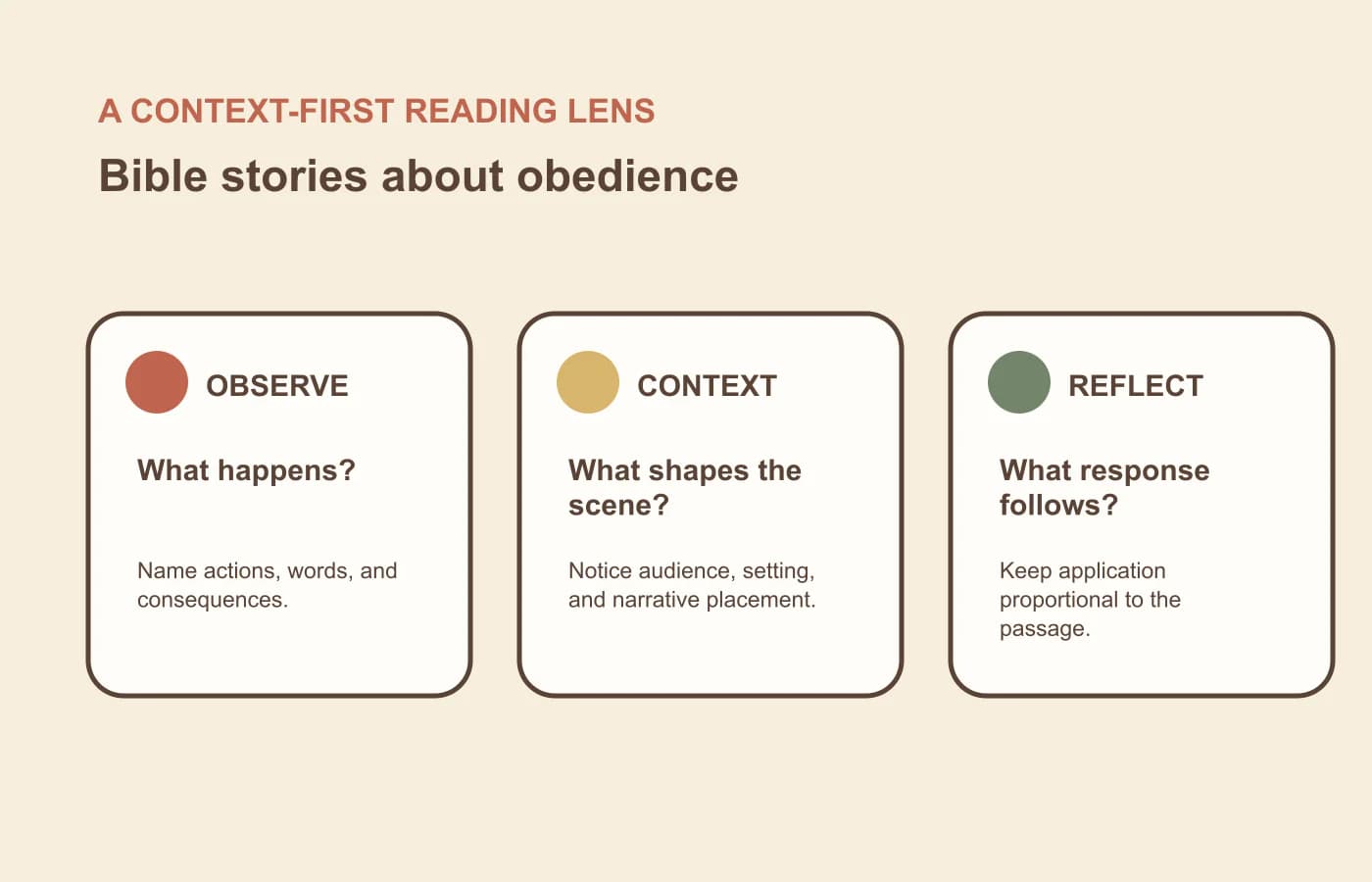 A three-part context lens for reading bible stories about obedience